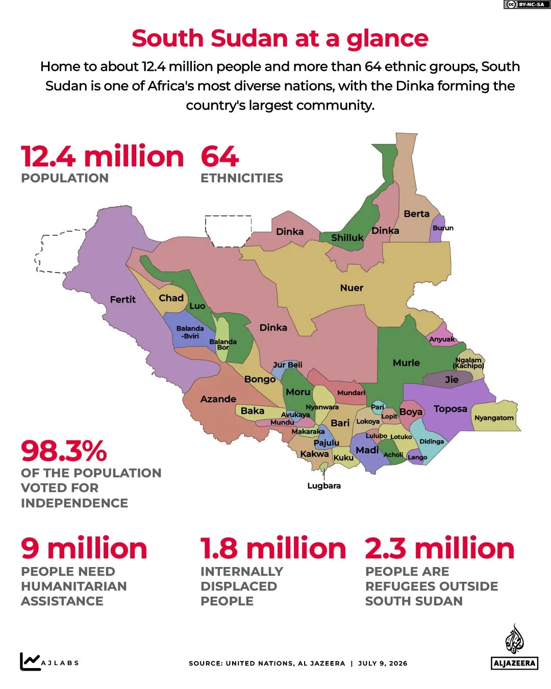 South-Sudan-At-A-Glance